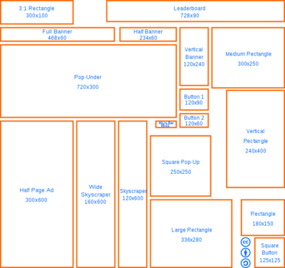 638px-Standard_web_banner_ad_sizes.svg.png